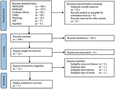 An overview of the evidence to guide decision-making in acupuncture therapies for early recovery after acute ischemic stroke